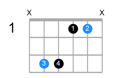 Csus4#5 Chord